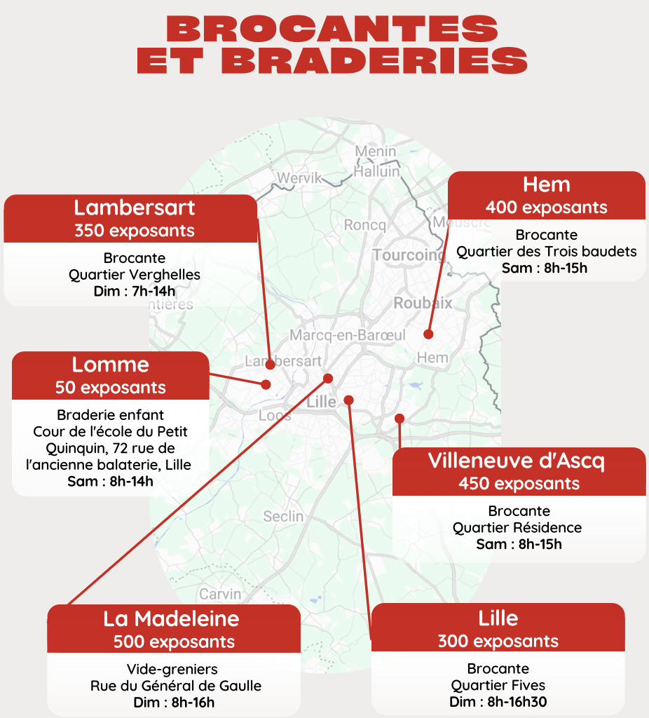 Brocante